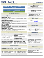 OSPF Cheat Sheet @Offensive01.pdf